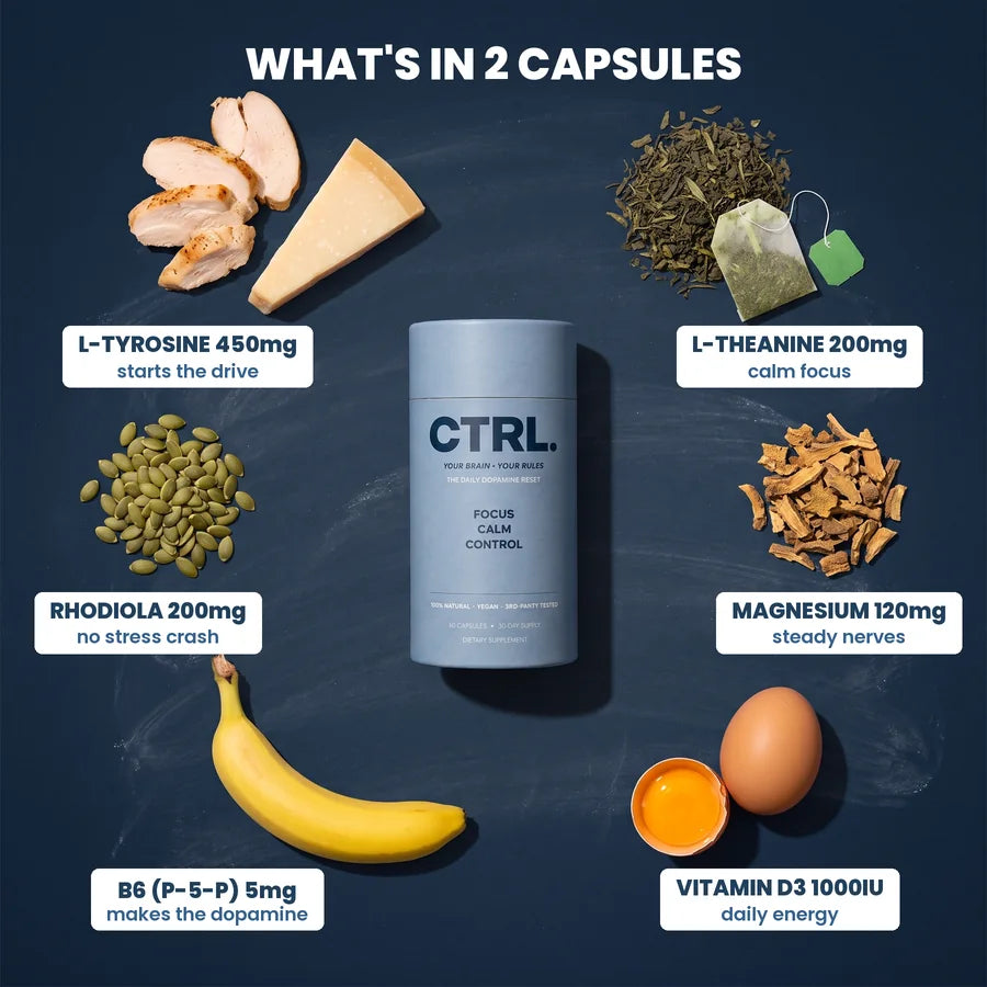 What is in two CTRL capsules: L-Tyrosine, L-Theanine, Rhodiola, Magnesium, B6 and D3 with their doses