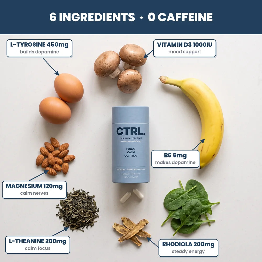 The CTRL tube surrounded by the foods behind its 6 ingredients, each labelled with its dose and job: L-Tyrosine 450mg, Vitamin D3 1000IU, B6 5mg, Magnesium 120mg, L-Theanine 200mg, Rhodiola 200mg. 0 caffeine