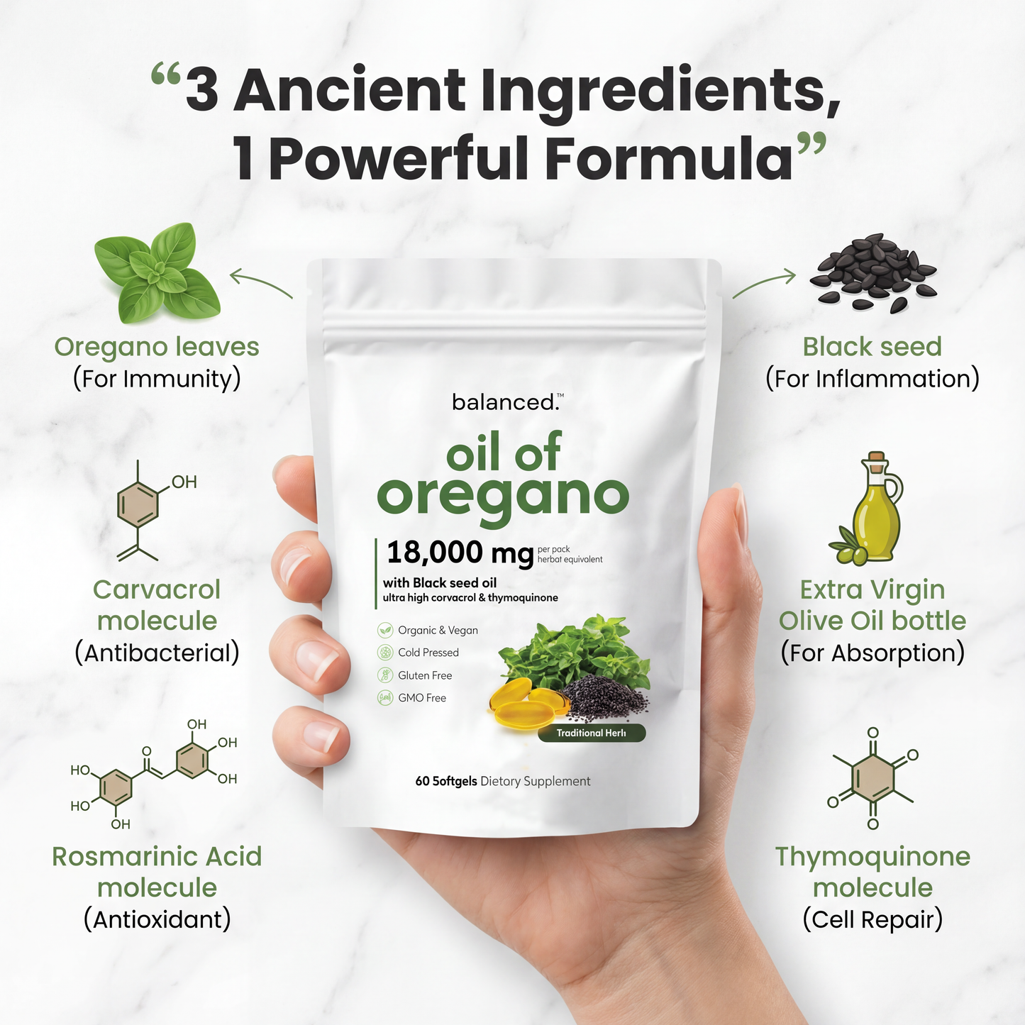Oil of Oregano with Black Seed Oil - 60 Softgels