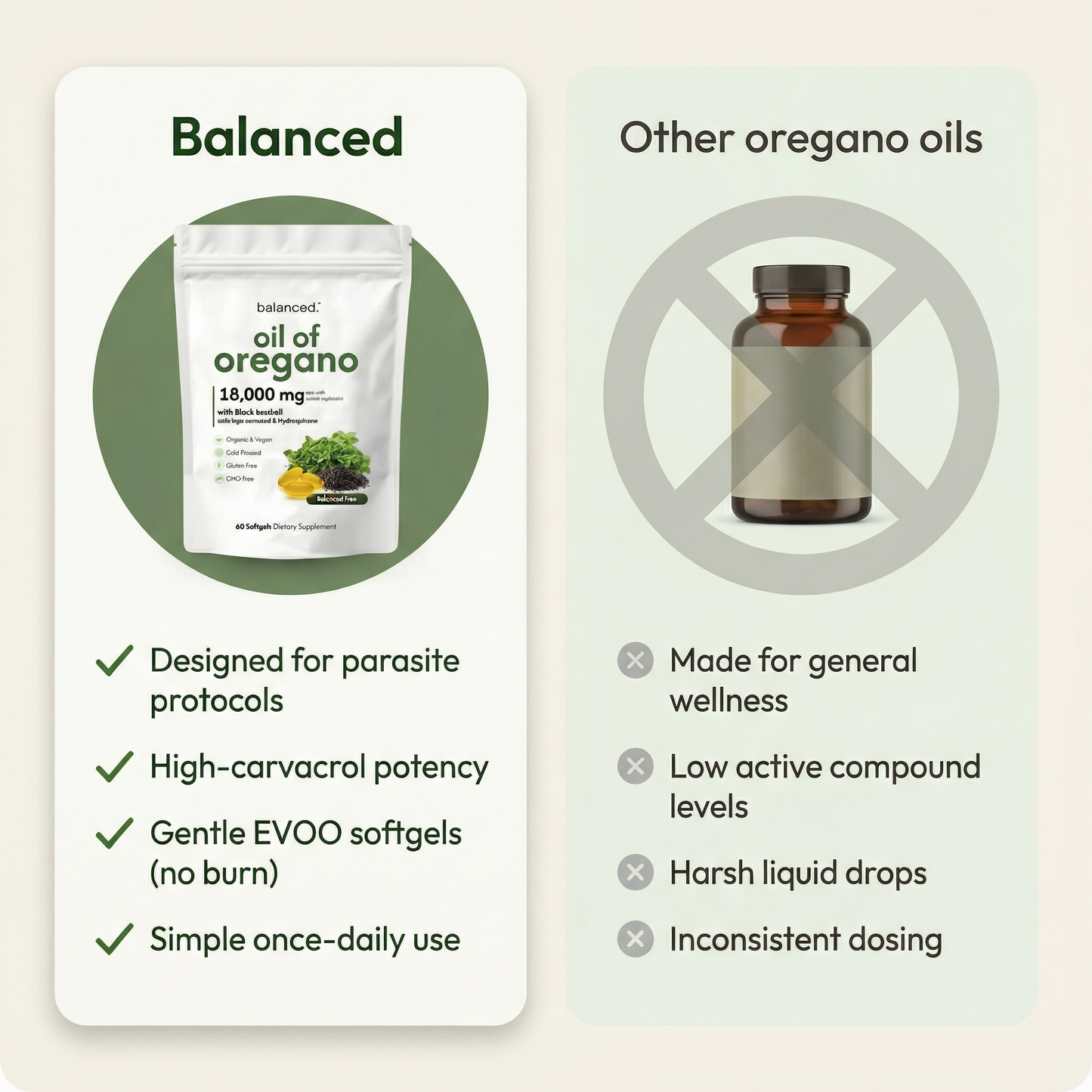 Parasite Defense — Concentrated Oil of Oregano + Black Seed Oil Softgels