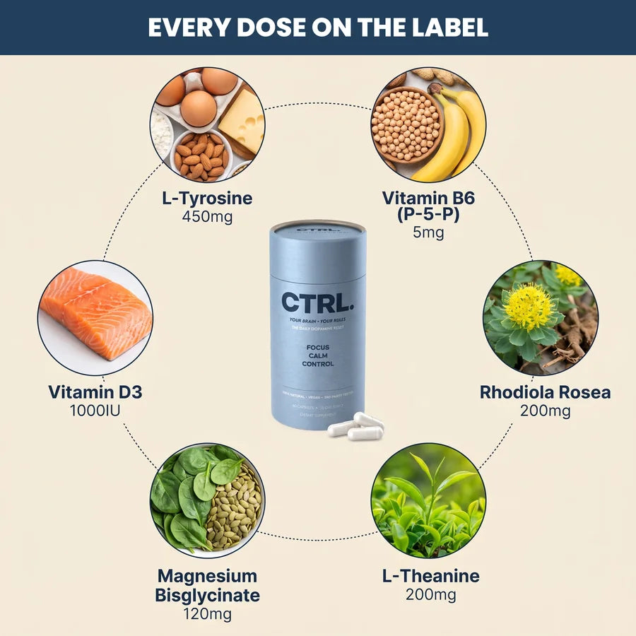 The six CTRL ingredients with their doses
