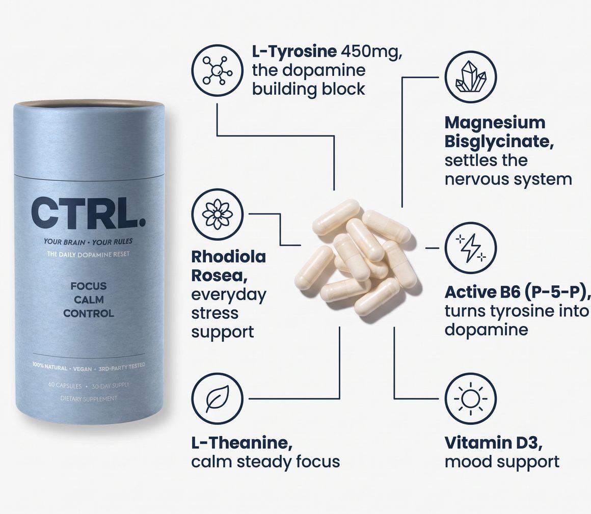 The six CTRL ingredients