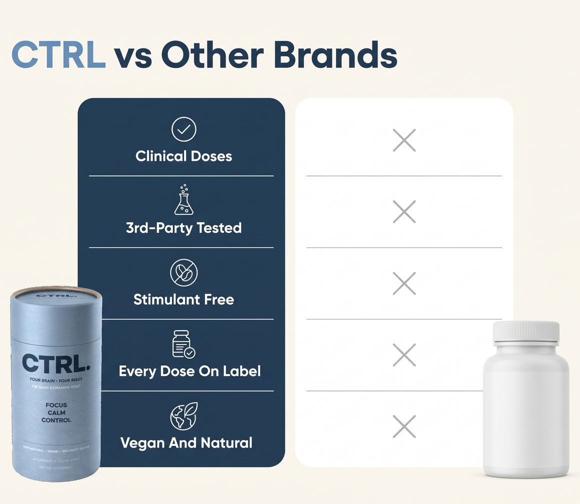 CTRL vs other brands